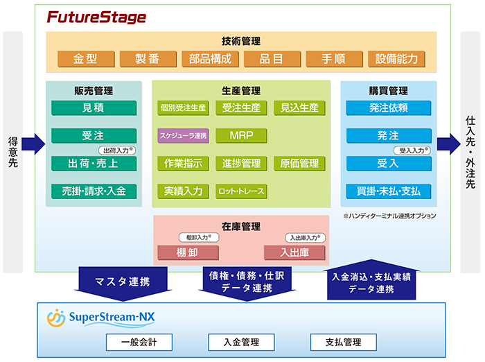 サービスイメージ図