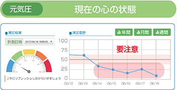 分析結果画面イメージ（利用者向け）