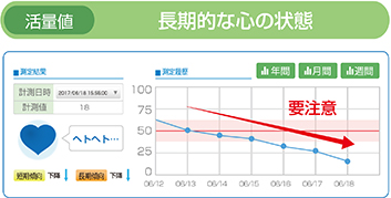 分析結果画面イメージ（利用者向け）