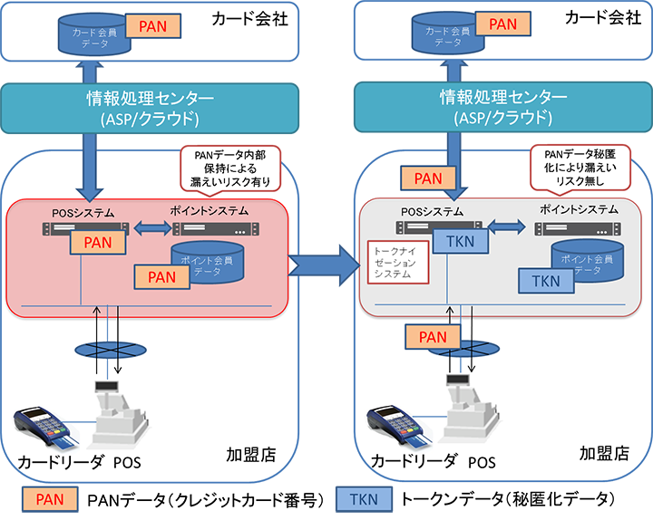 本製品導入前と導入後の効果例