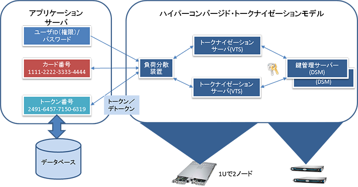 アラパホ・システム