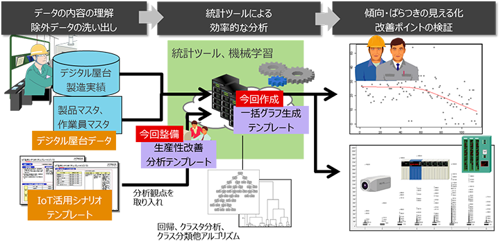 今回の実証実験におけるイメージ図