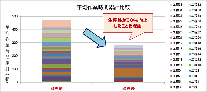 ニュースリリース 17年 株式会社日立システムズ