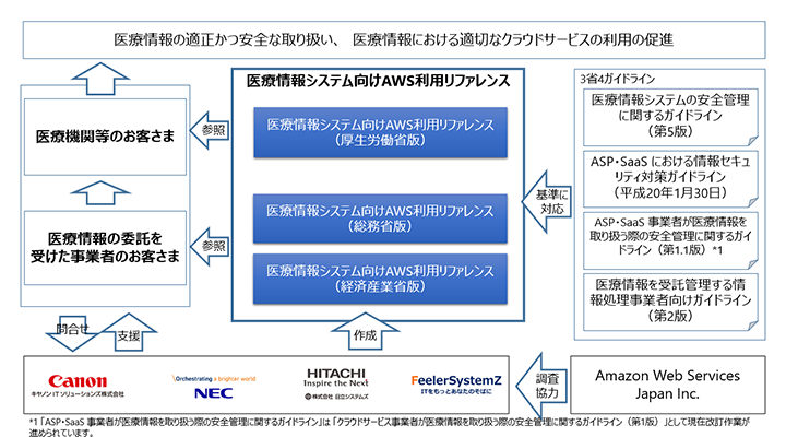 図：本リファレンスの概要と活用イメージ