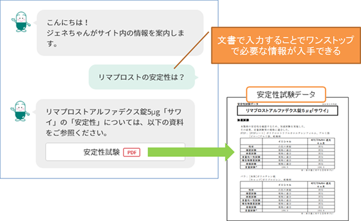 沢井製薬に導入した対話型自動応答AIサービス「CAIWA」の画面イメージ図