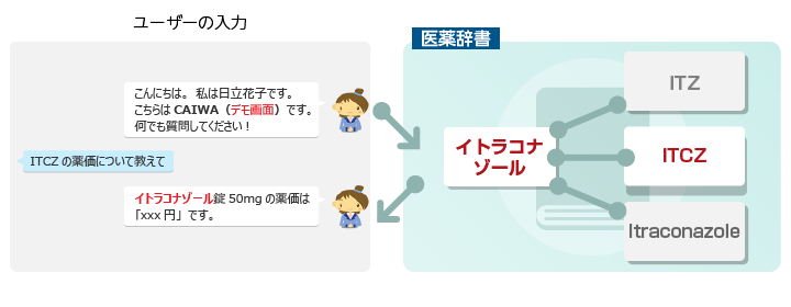 製品名称を略称で入力した場合の例