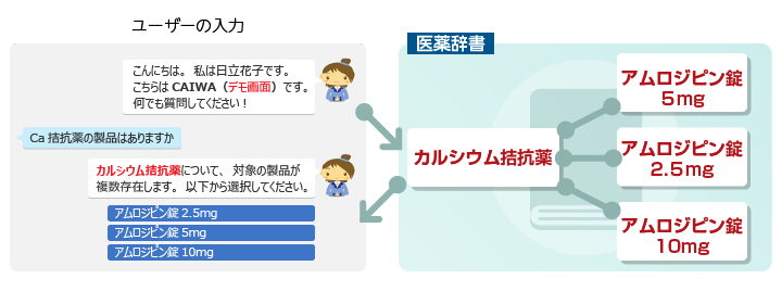 薬効名により製品検索をした場合の例