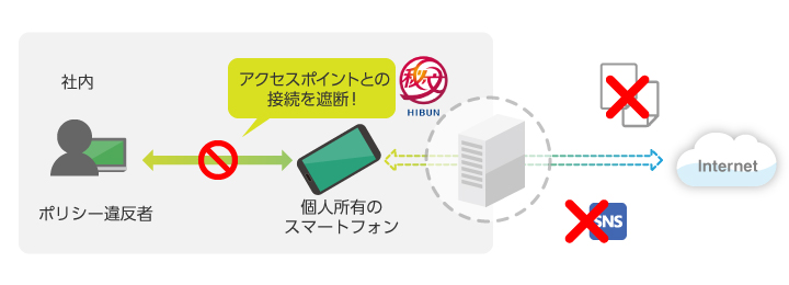 リスク②に対する解決策