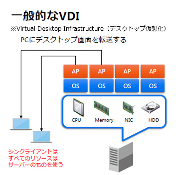 一般的なVDI