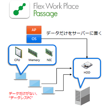 テレワークスタートパック