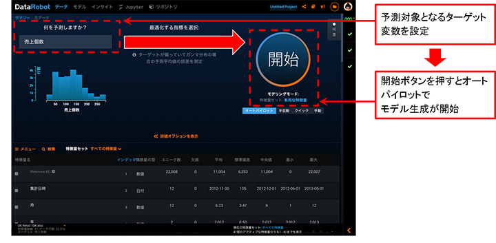 機械学習自動化プラットフォーム「DataRobot」の画面イメージ