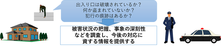 図：「SHIELD セキュリティインシデント応急対応サービス」の応急対応イメージ