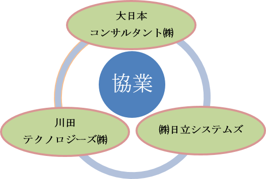 図：協業イメージ図について