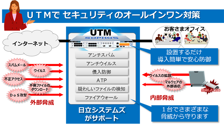 「サイバーセキュリティ・スターターパック」の概要図