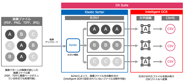 DX Suiteサービス概要