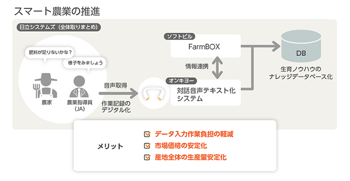 実証実験のイメージ図