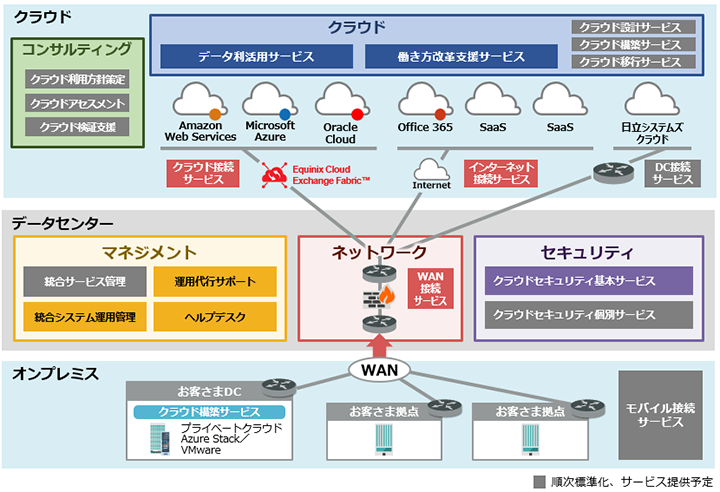 ソリューション概要図