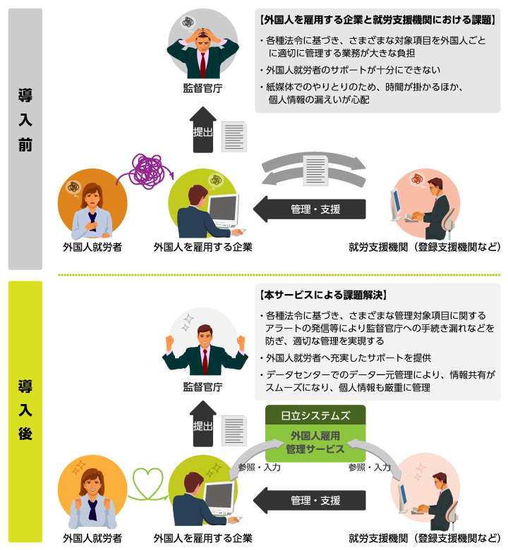 サービスイメージ図（就労支援機関に委託している場合）