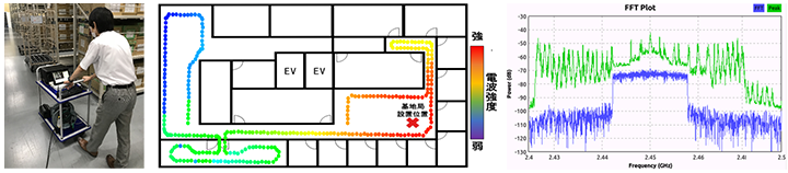 本サービスによる電波測定の様子と測定結果のイメージ図