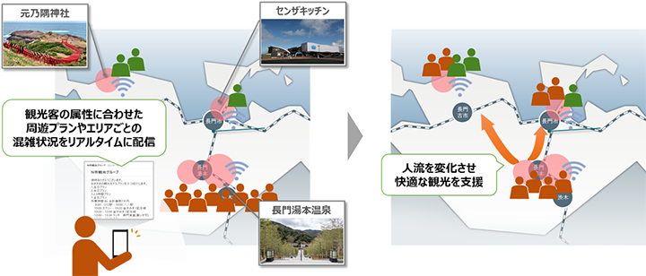 実証実験のイメージ図