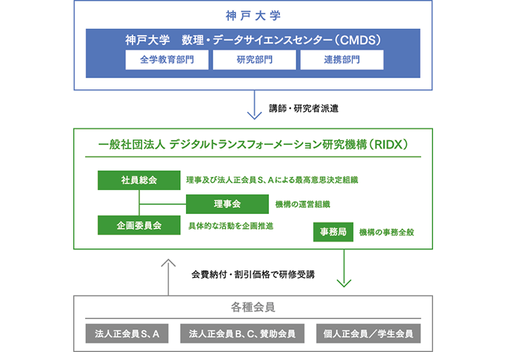 日立システムズが参画するRIDXのスキーム図