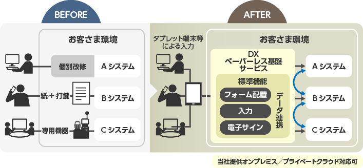 本サービスのイメージ図