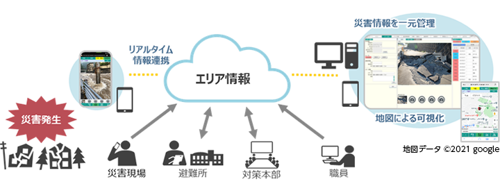 「エリア情報サービス」のサービス概要図