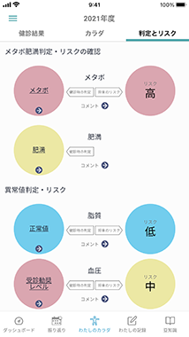 疾病リスクの表示