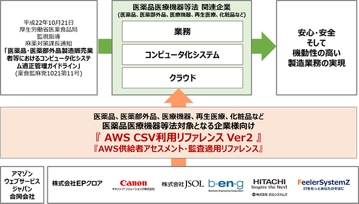 AWS CSV利用リファレンス Ver2