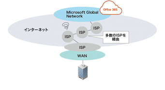 【Internet接続の場合】