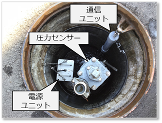 水圧監視装置の設置例