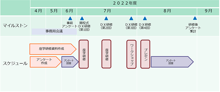 スケジュール案（令和4年度(2022年度)上半期実施分）