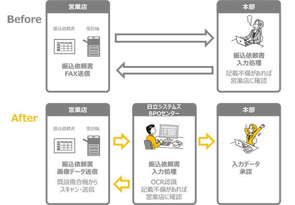 サービス導入後のイメージ