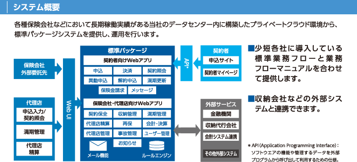 システム概要