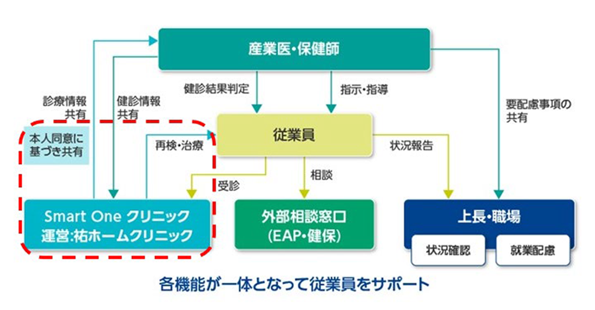 日立システムズのヘルスケア支援体制について