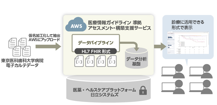 共同研究の概要図