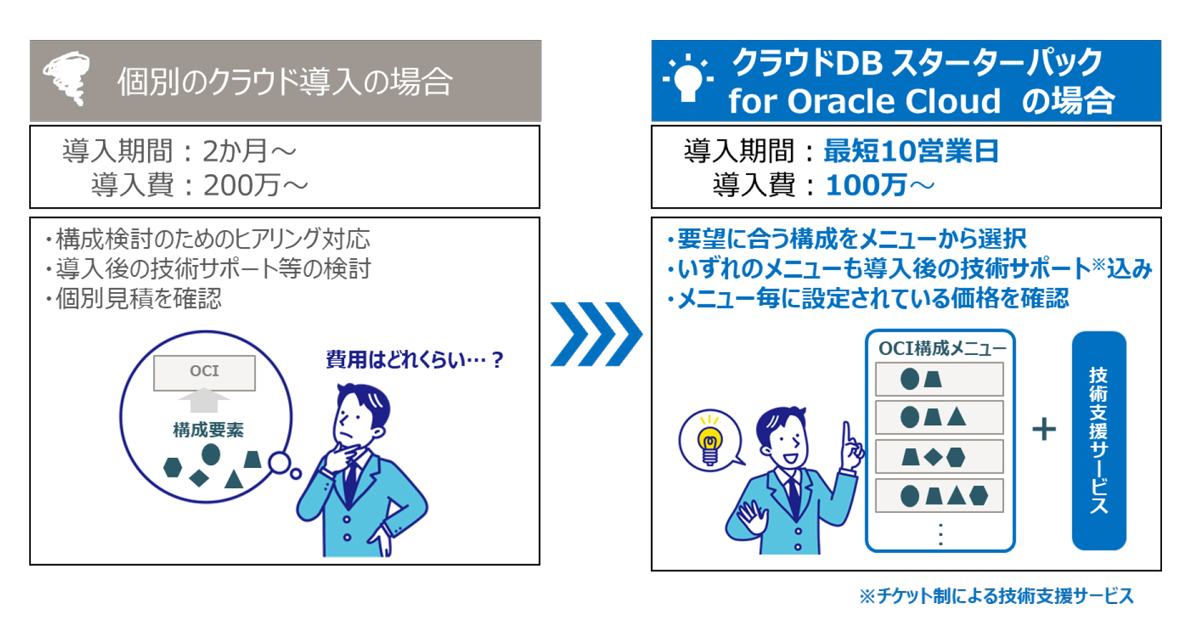 サービス概要