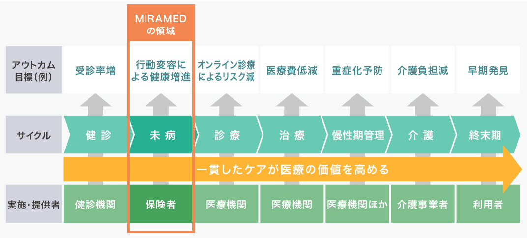  日立システムズはあらゆるサイクルにおいてITサービスでの支援をめざす