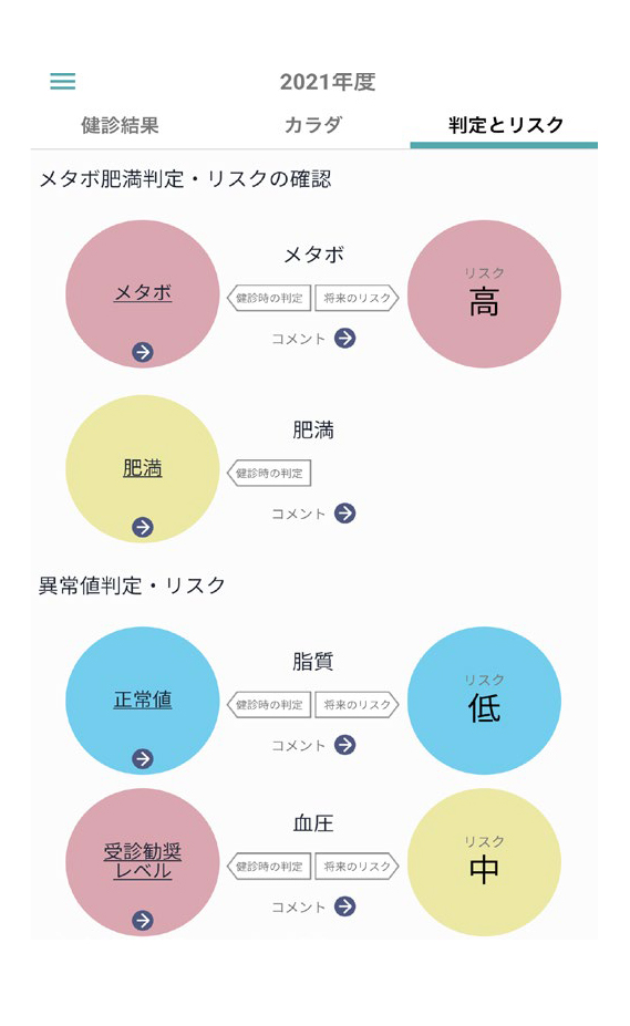 疾病リスクの表示