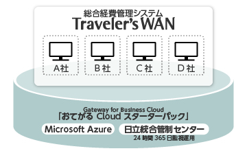 プライベートクラウド型