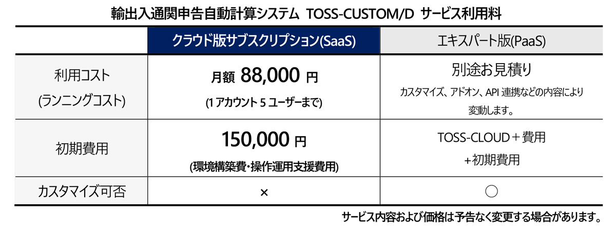 輸出入通関申告自動計算システム TOSS-CUSTOM/D サービス利用料