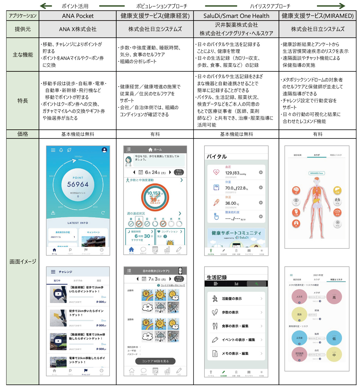 各社のアプリケーションについて 