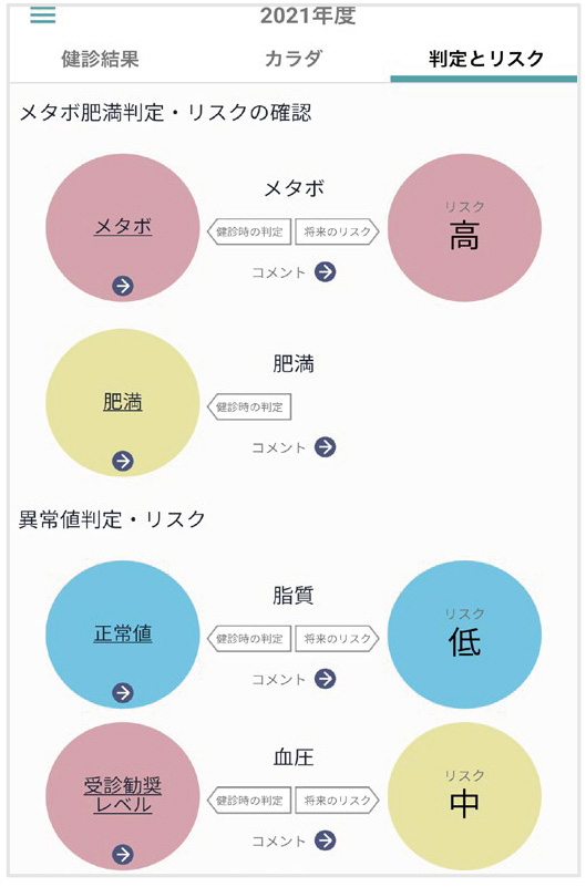 ■疾病リスクの表示