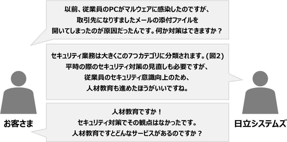 図3. 新たに体系化したメニューを活用したアセスメントのイメージ