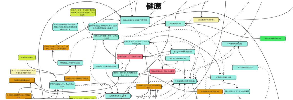 因果連関モデル
