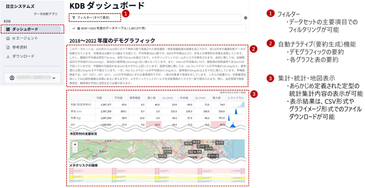 「ダッシュボード」機能のイメージ
