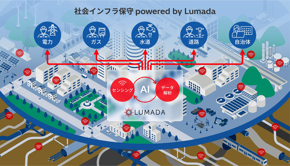社会インフラ保守 powered by Lumadaの概要