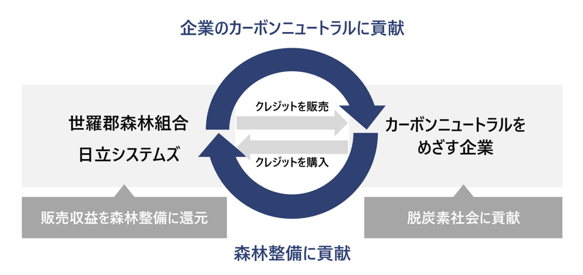 今回のプロジェクトの概要