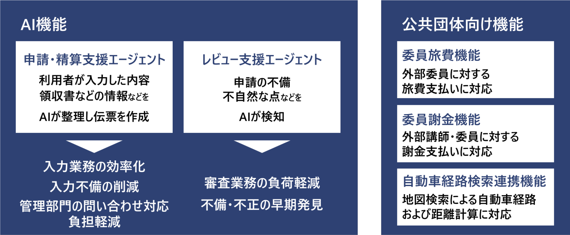 サービスのイメージ図