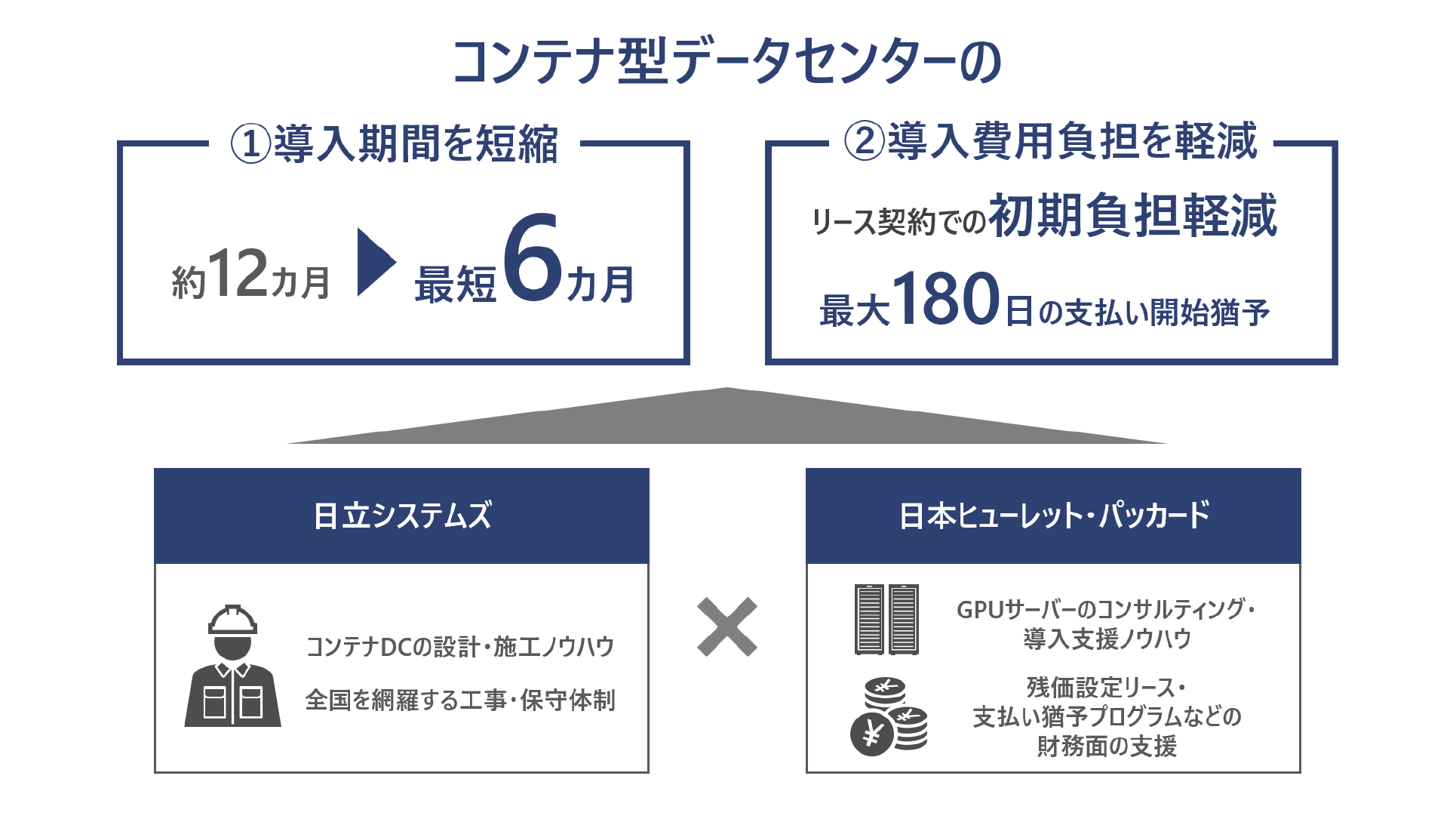 協業強化による効果